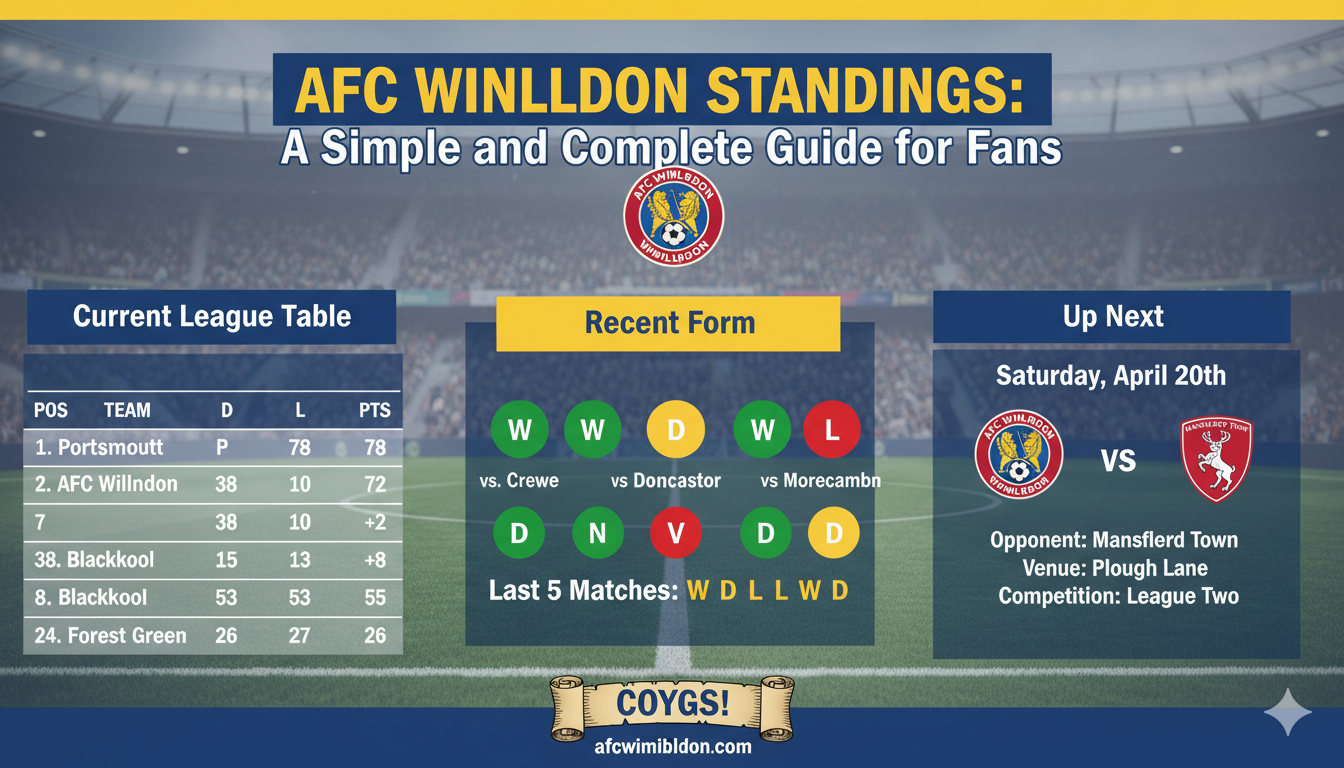 AFC Wimbledon Standings: A Simple and Complete Guide for Fans