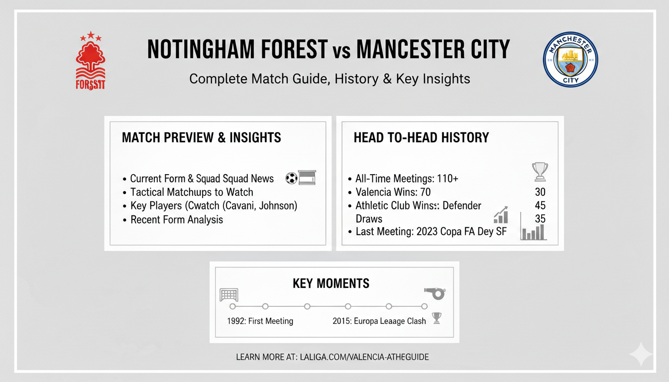 Nottingham Forest–Manchester City: Complete Match Guide, History & Key Insights